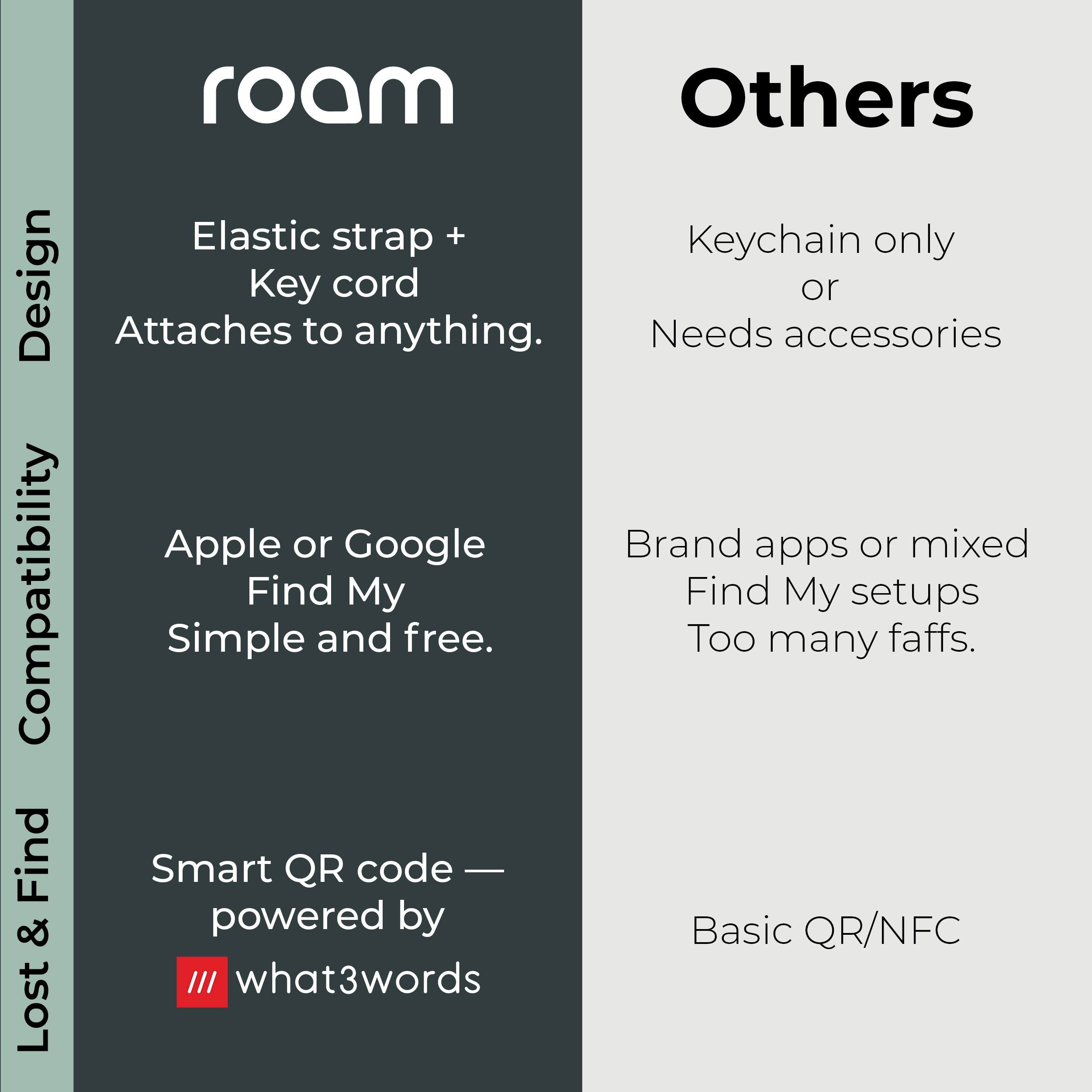 Roam SmartTag 1-Pack